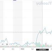 Palantir Short Sellers Bail as Top S&P 500 Stock Keeps Climbing