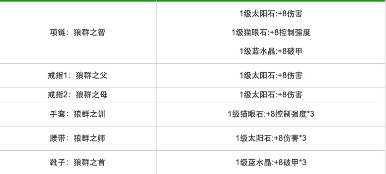 暗黑破坏神手游死灵法师最强流派绿色套装选择宝石搭配
