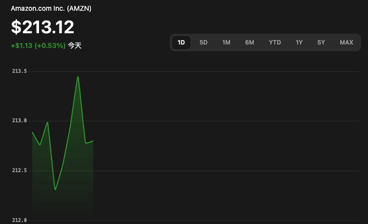 Amazon's 3 secret advantages that could power its stock higher