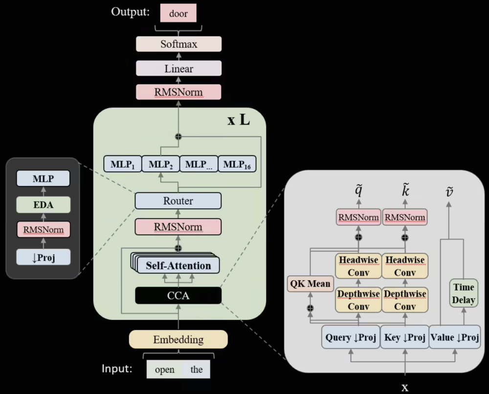 全球首個完全由 AMD 硬體訓練的 AI 超級模型 ZAYA1 正式發布