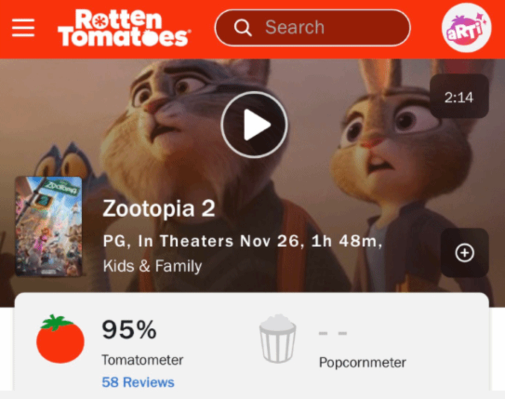 《瘋狂動物城2》近年來取得了創紀錄的高分。