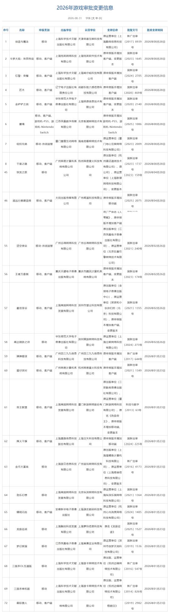 金铲铲PC版过审，端游玩家有福了